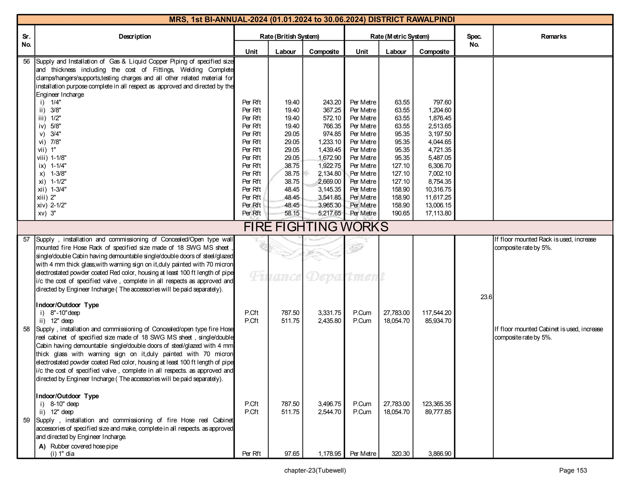 government of punjab market rate system Rawalpindi 1-2024_2.pdf