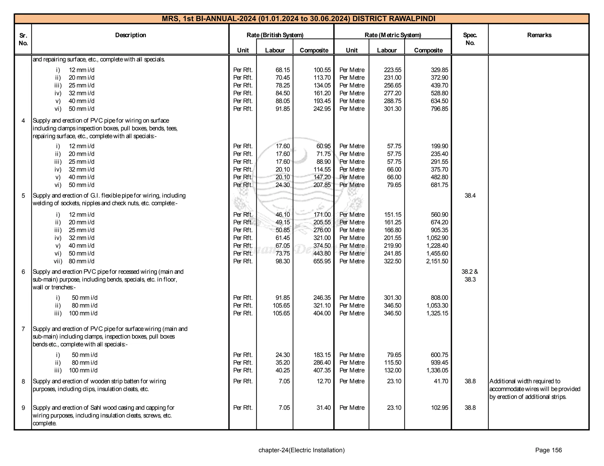 government of punjab market rate system Rawalpindi 1-2024_2.pdf