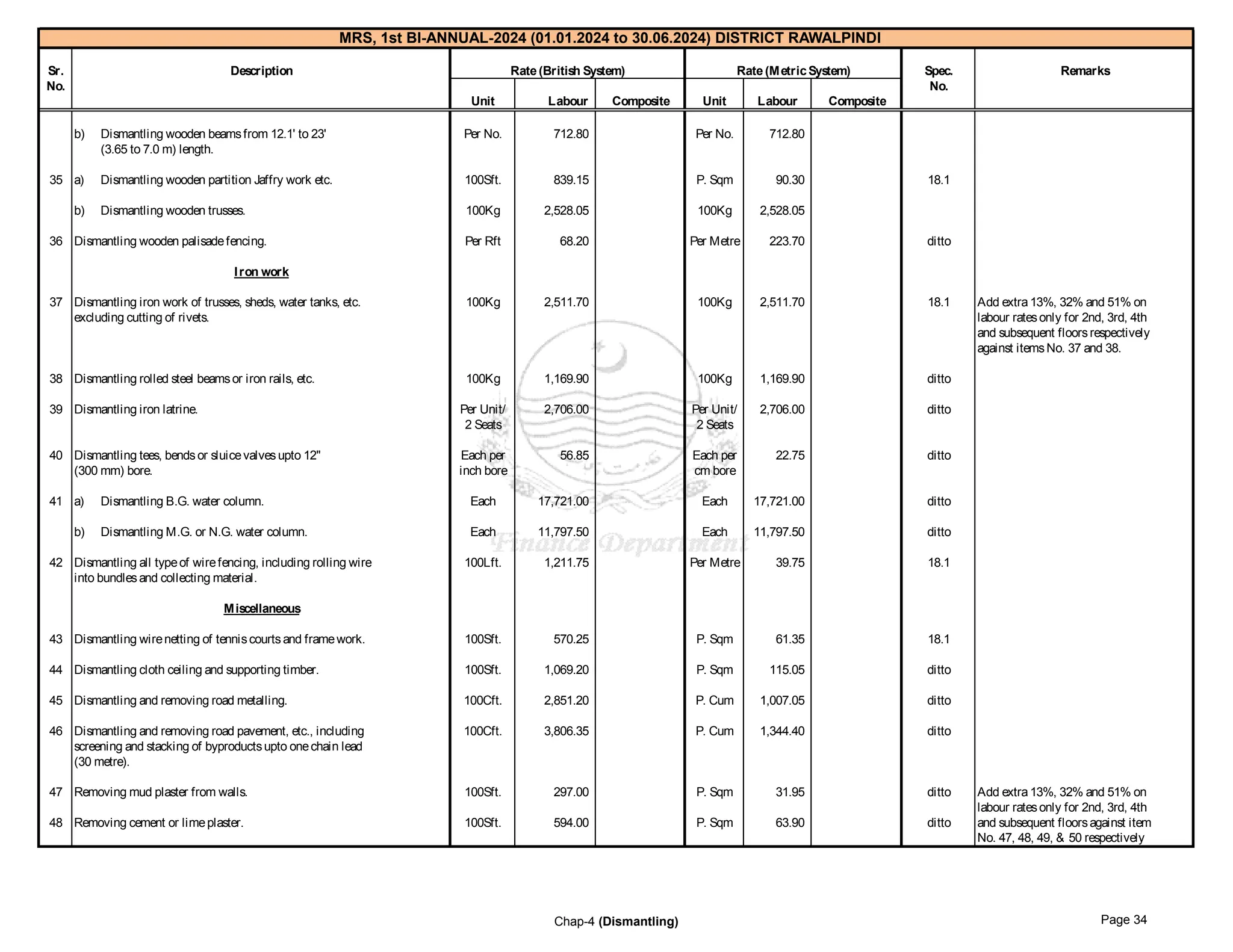 government of punjab market rate system Rawalpindi 1-2024_2.pdf