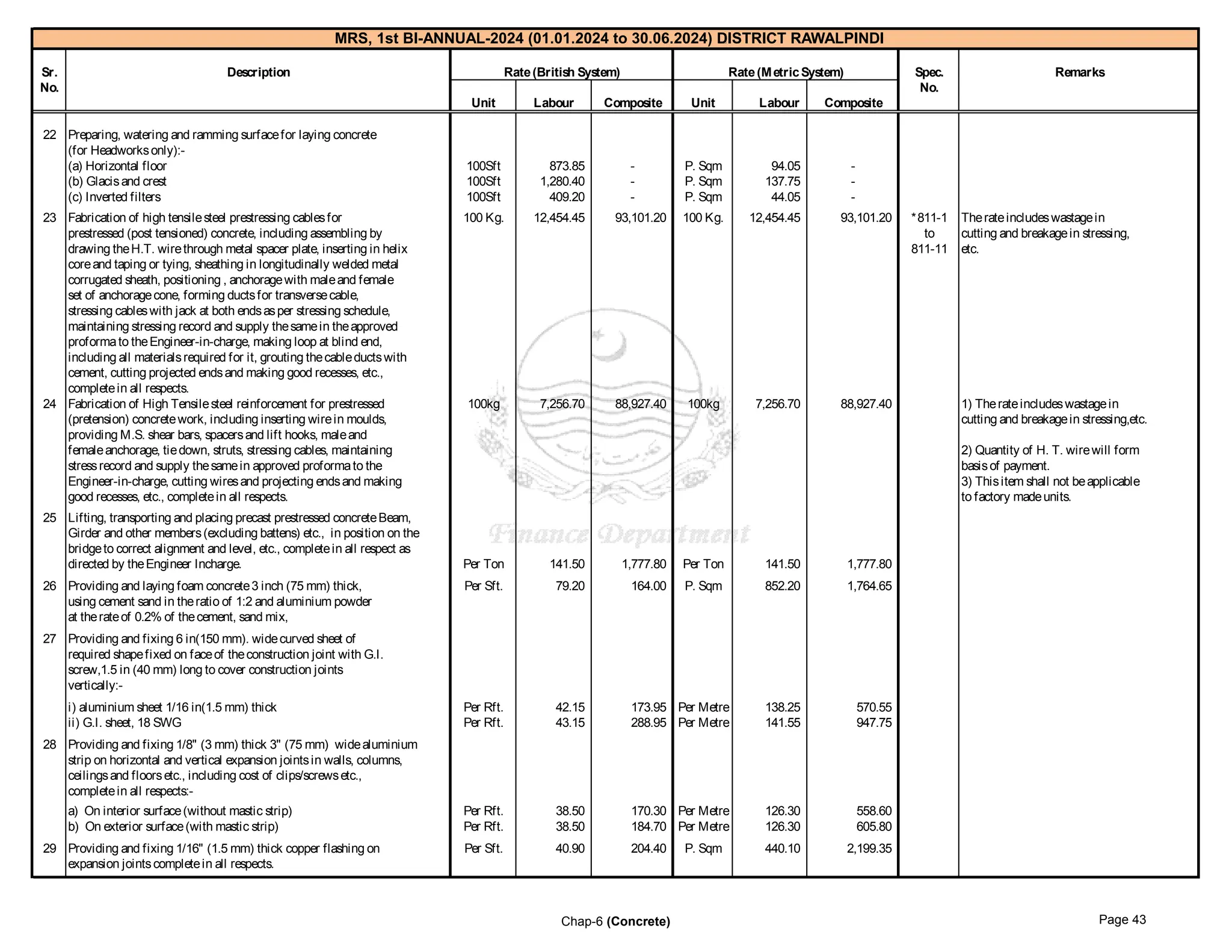 government of punjab market rate system Rawalpindi 1-2024_2.pdf