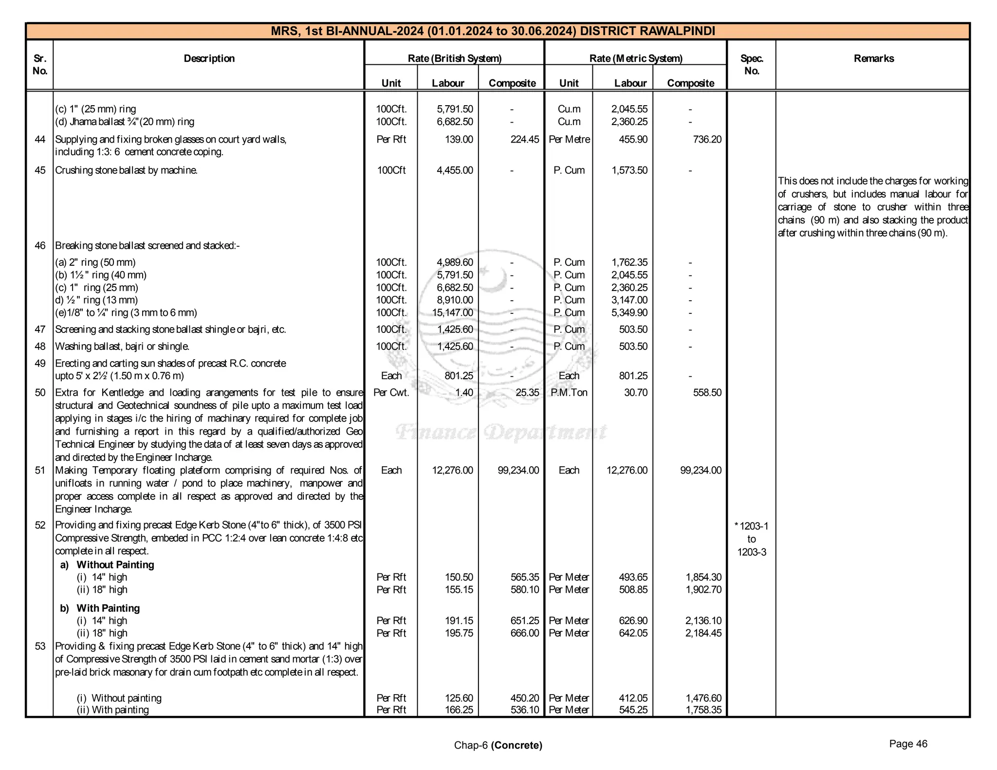 government of punjab market rate system Rawalpindi 1-2024_2.pdf