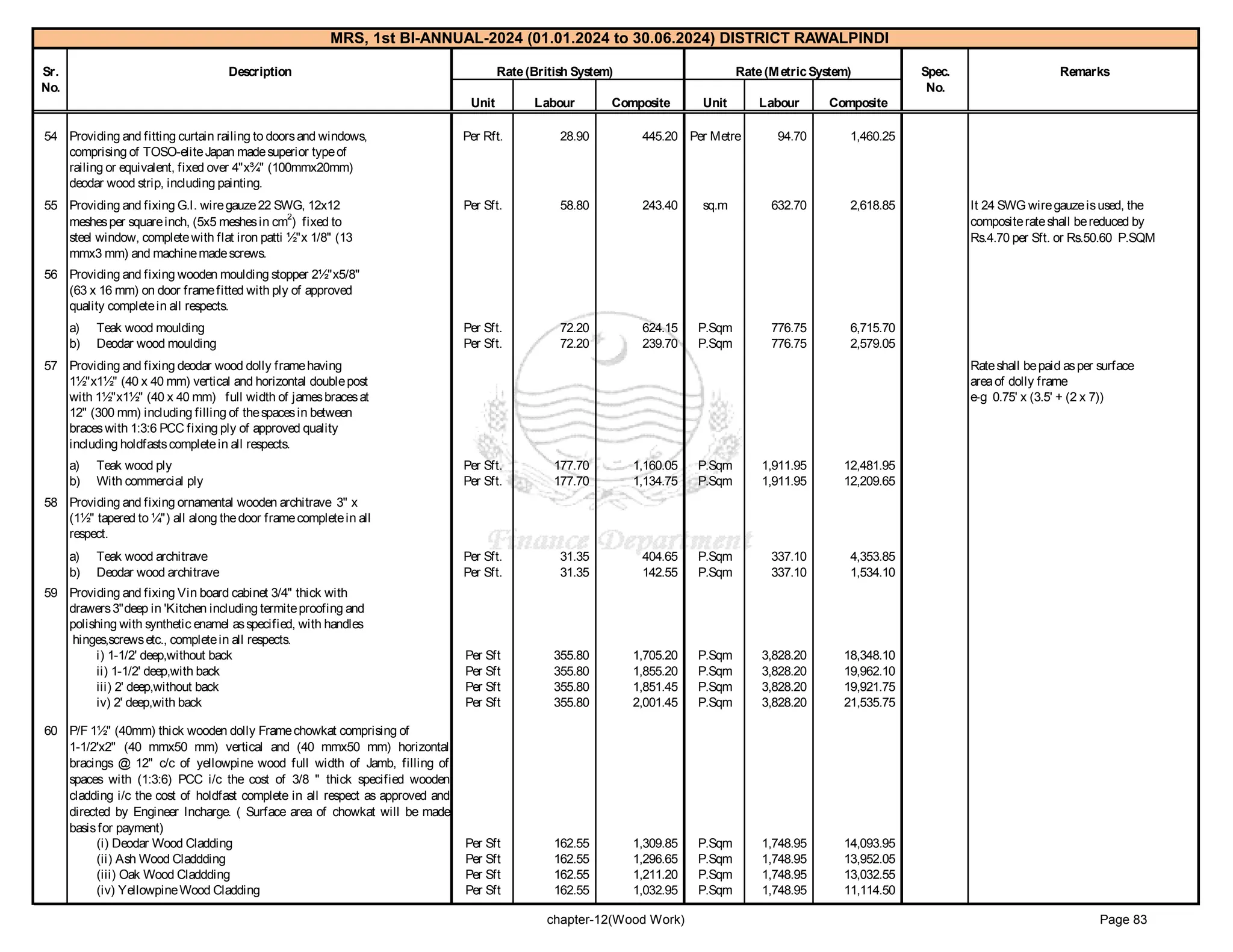 government of punjab market rate system Rawalpindi 1-2024_2.pdf