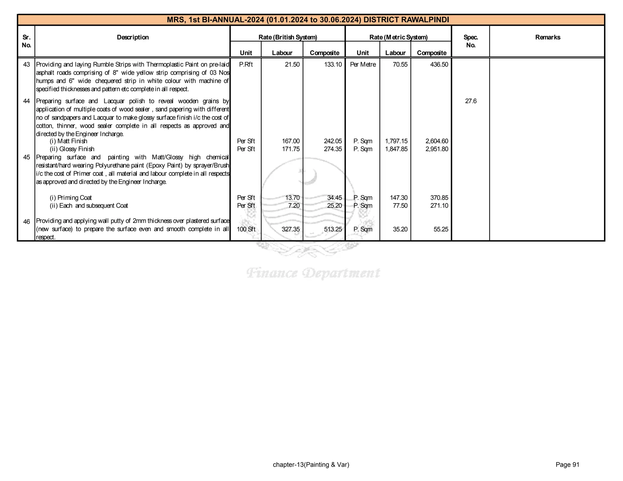 government of punjab market rate system Rawalpindi 1-2024_2.pdf
