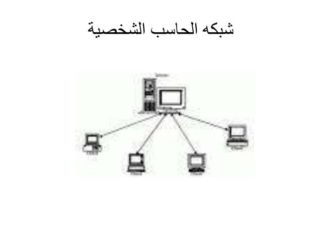 الشبكات السلكية واللاسلكية