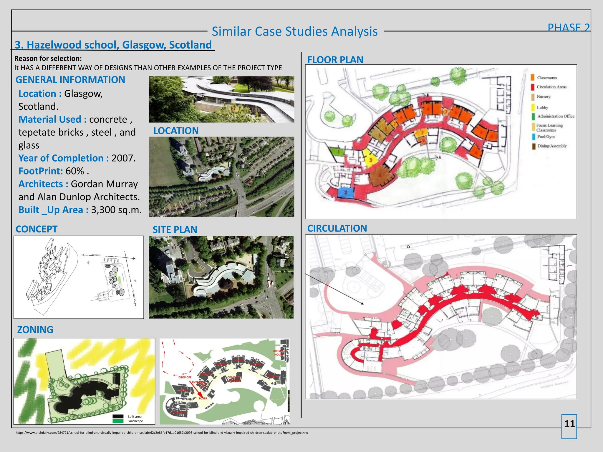 RAWAN FINAL SUBMISSION for blind’s educational | PDF