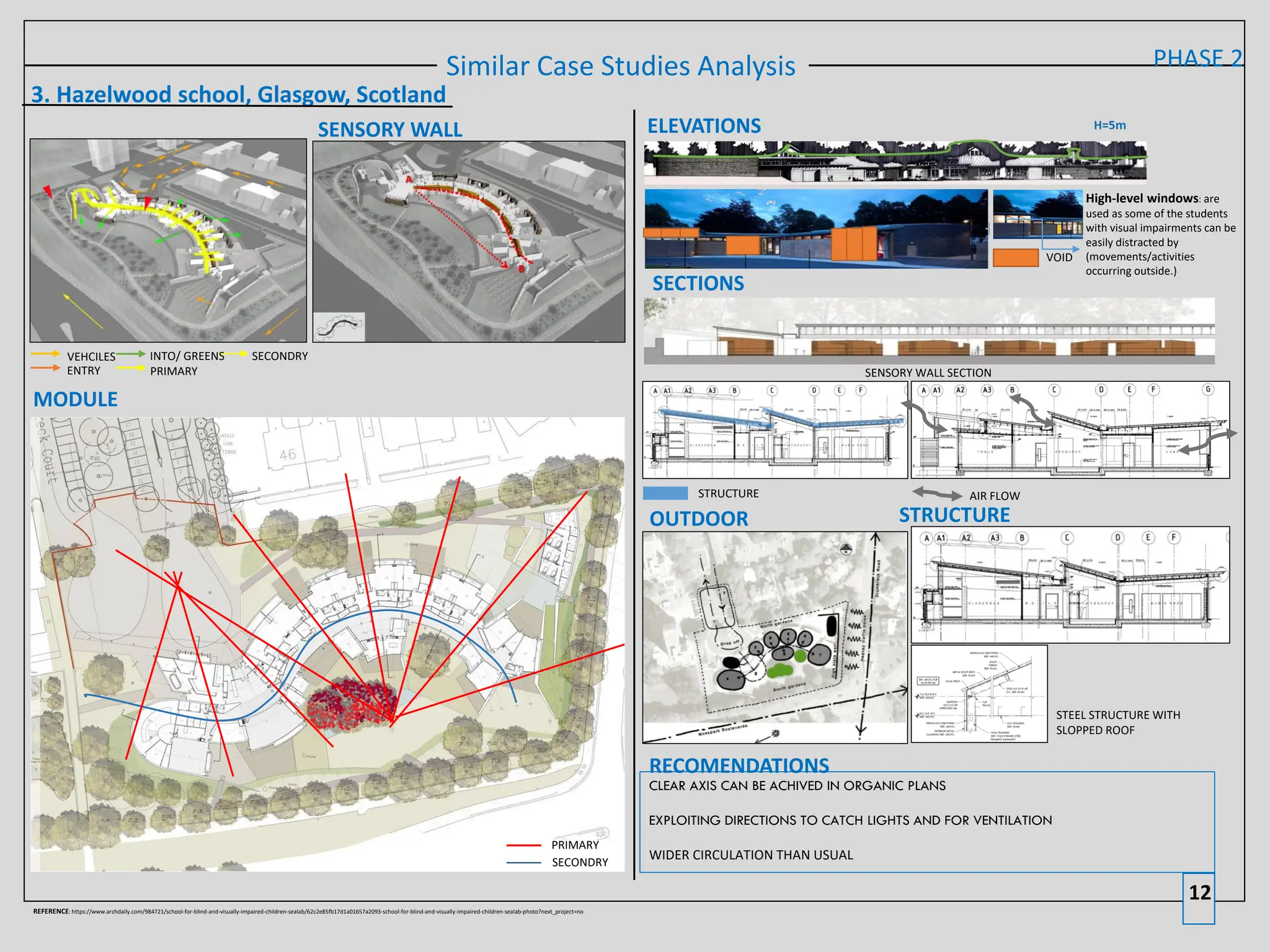 RAWAN FINAL SUBMISSION for blind’s educational | PDF