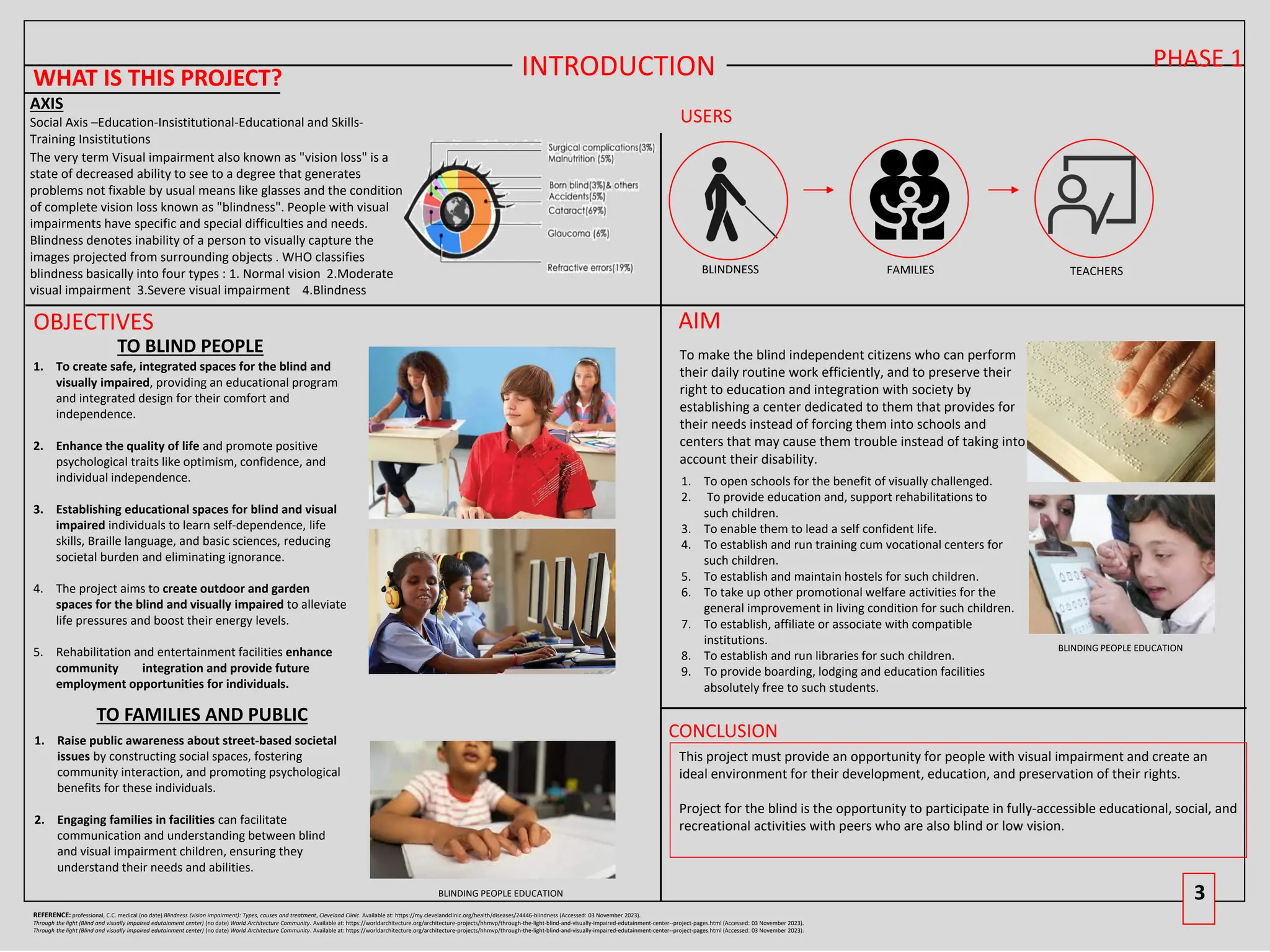 RAWAN FINAL SUBMISSION for blind’s educational | PDF