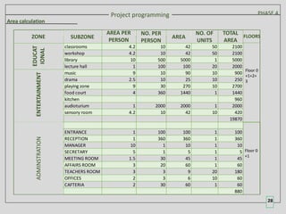 RAWAN FINAL SUBMISSION for blind’s educational | PDF