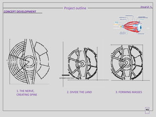RAWAN FINAL SUBMISSION for blind’s educational | PDF