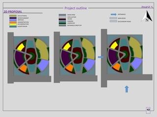 RAWAN FINAL SUBMISSION for blind’s educational | PDF
