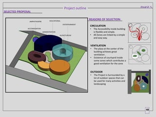 RAWAN FINAL SUBMISSION for blind’s educational | PDF