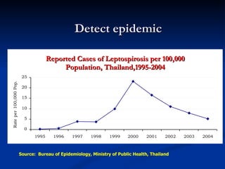 Reported Cases of Leptospirosis per 100,000 Population, Thailand,1995-2004 Detect epidemic Source:  Bureau of Epidemiology, Ministry of Public Health, Thailand 