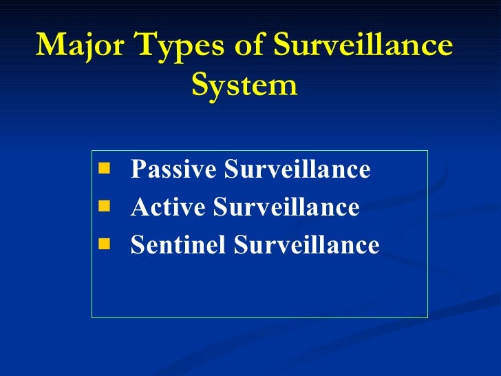 Surveillance Systems
