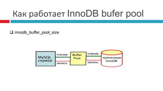 Как работает InnoDB bufer pool 
 innodb_buffer_pool_size 
 