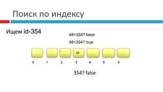 Поиск по индексу 
Ищем id-354 
48=354? false 
48<354? true 
354? false 
 