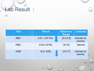 19
commentReference
Range
ResultTest
Indicate for
anemia
[4.5-5.5]4.01 x10^12/LRBC
Normal[4-10]8.26 x10^9/LWBC
Indicate for
anemia
[13-17]10.9 G/DLHGB
Lab Result :
 