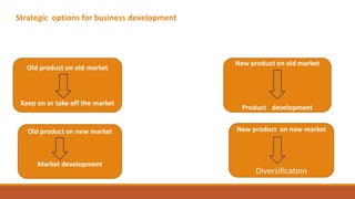 Strategic options for business development
Old product on old market
Keep on or take off the market
New product on old market
Product development
Old product on new market
Market development
New product on new market
Diversification
 