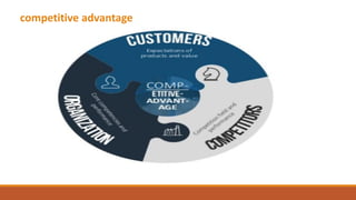 competitive advantage
 