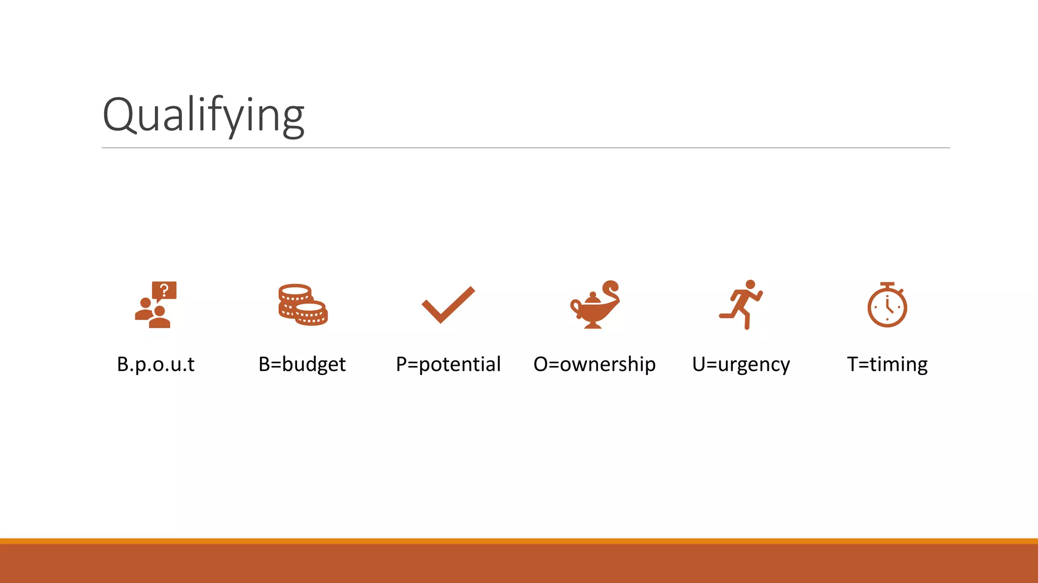 Qualifying
B.p.o.u.t B=budget P=potential O=ownership U=urgency T=timing
 