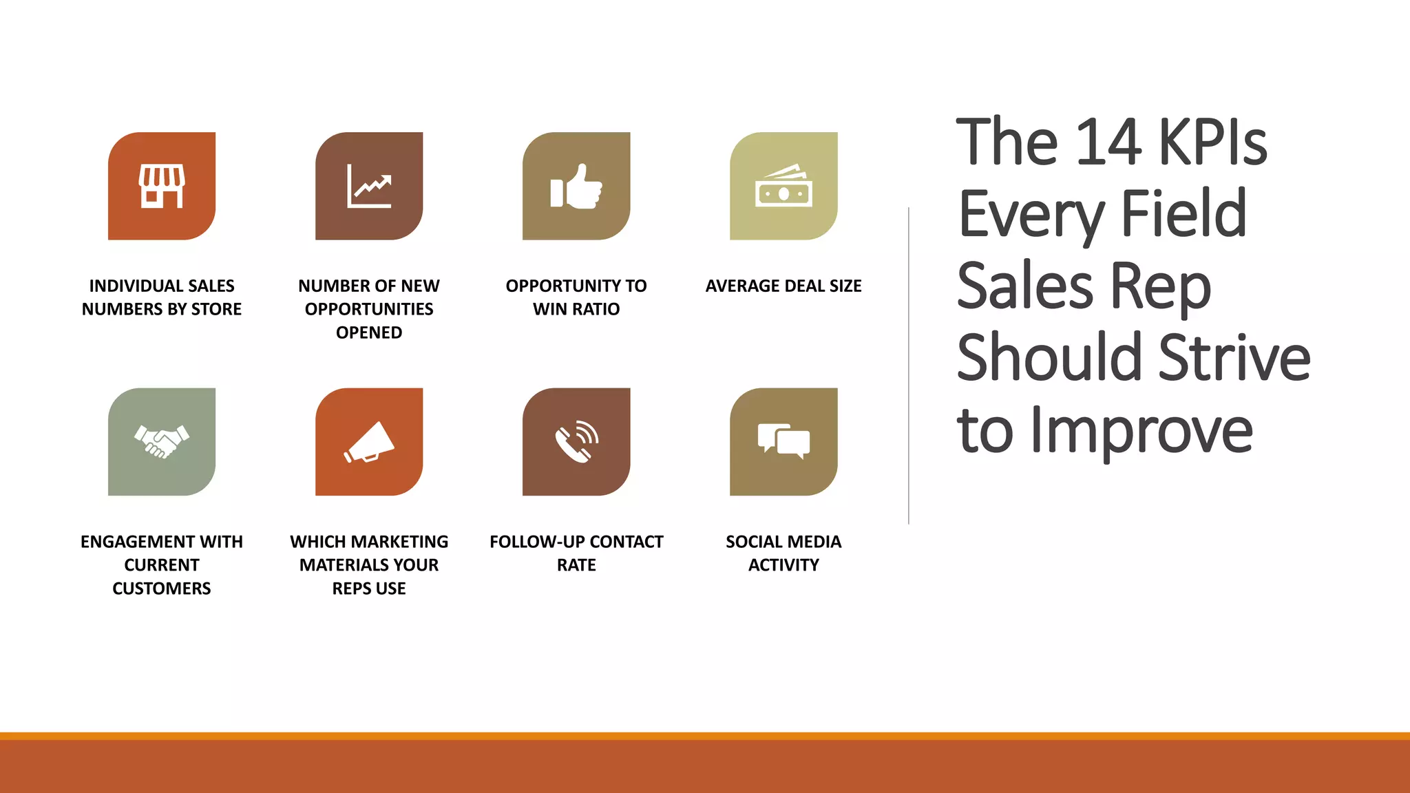 The 14 KPIs
Every Field
Sales Rep
Should Strive
to Improve
INDIVIDUAL SALES
NUMBERS BY STORE
NUMBER OF NEW
OPPORTUNITIES
OPENED
OPPORTUNITY TO
WIN RATIO
AVERAGE DEAL SIZE
ENGAGEMENT WITH
CURRENT
CUSTOMERS
WHICH MARKETING
MATERIALS YOUR
REPS USE
FOLLOW-UP CONTACT
RATE
SOCIAL MEDIA
ACTIVITY
 