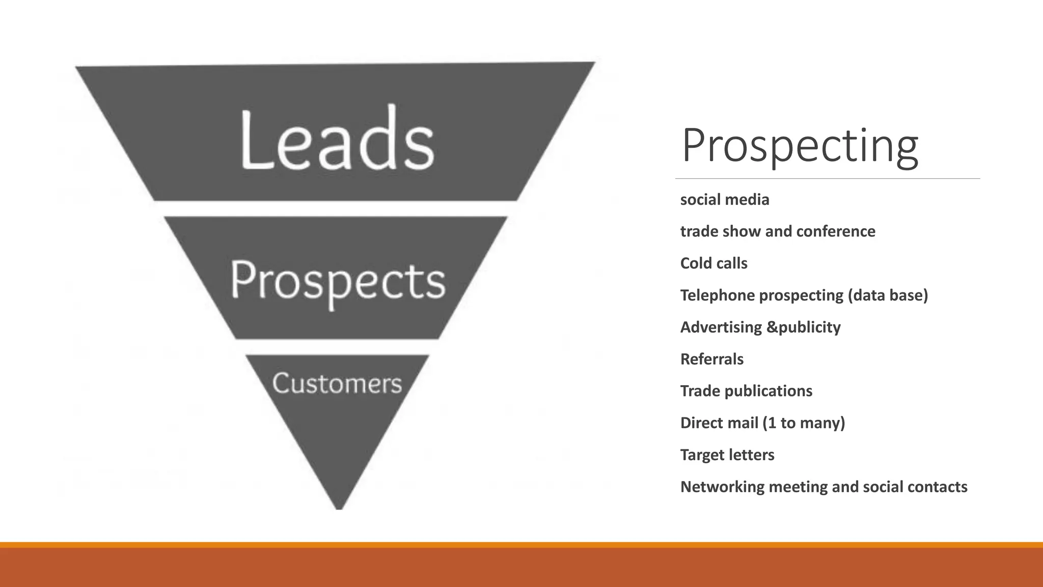Prospecting
social media
trade show and conference
Cold calls
Telephone prospecting (data base)
Advertising &publicity
Referrals
Trade publications
Direct mail (1 to many)
Target letters
Networking meeting and social contacts
 