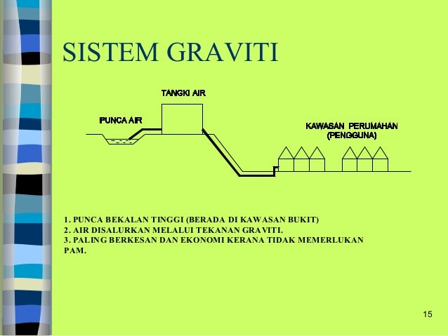 pengenalan sistem bekalan air