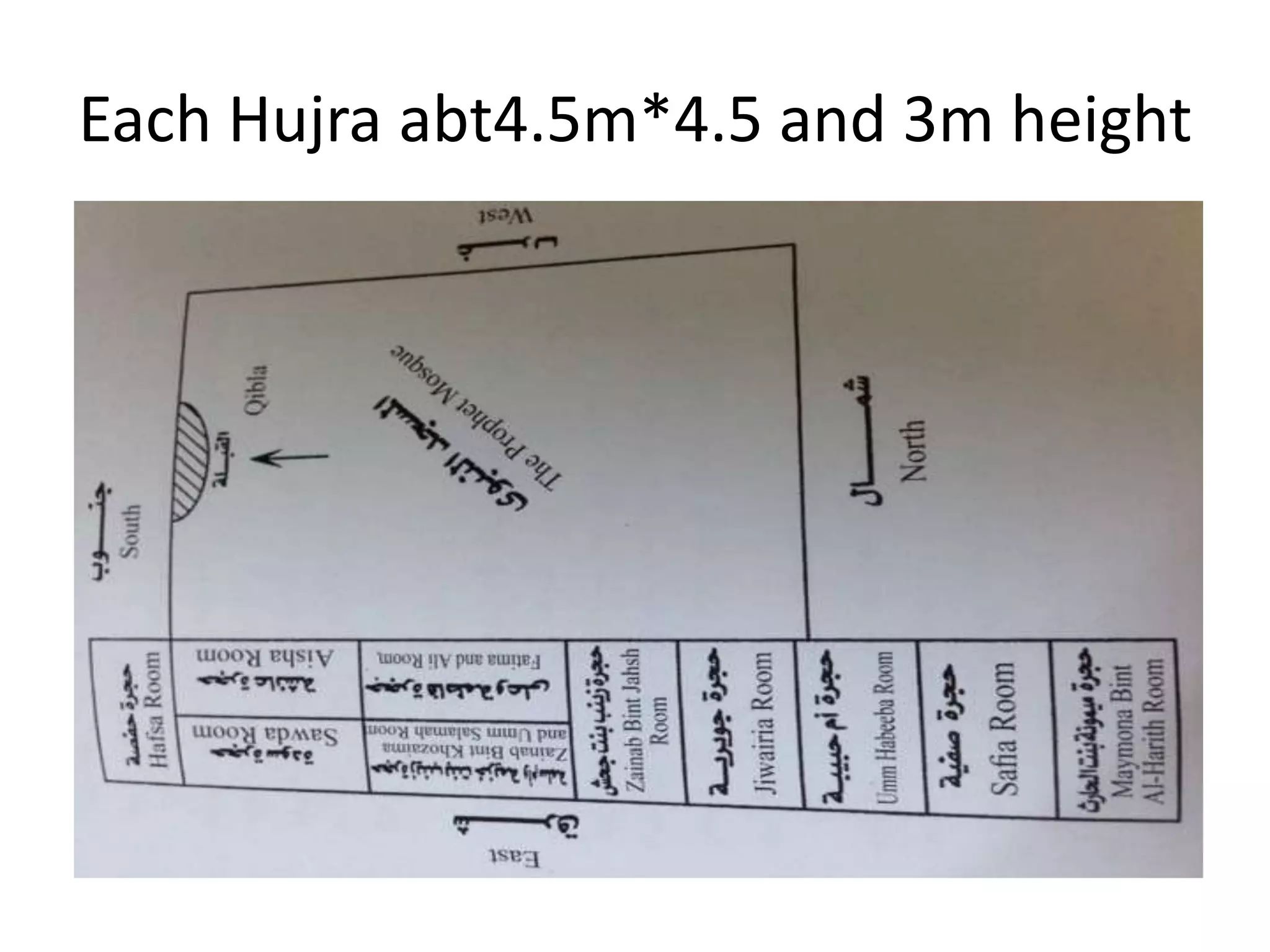 Each Hujra abt4.5m*4.5 and 3m height

 