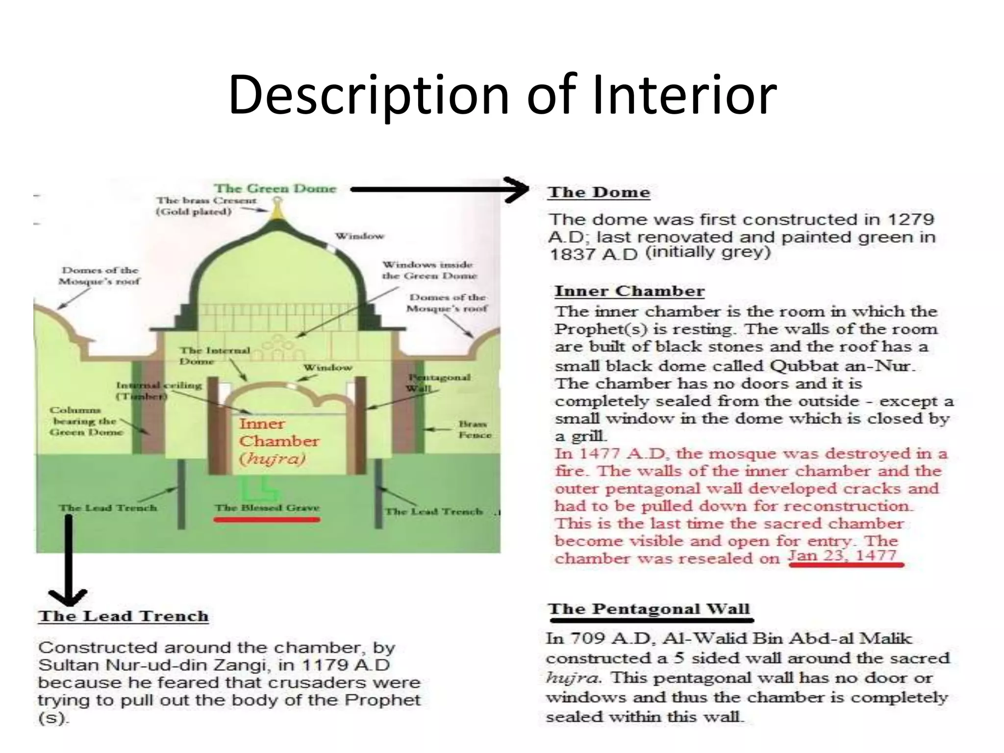 Description of Interior

 