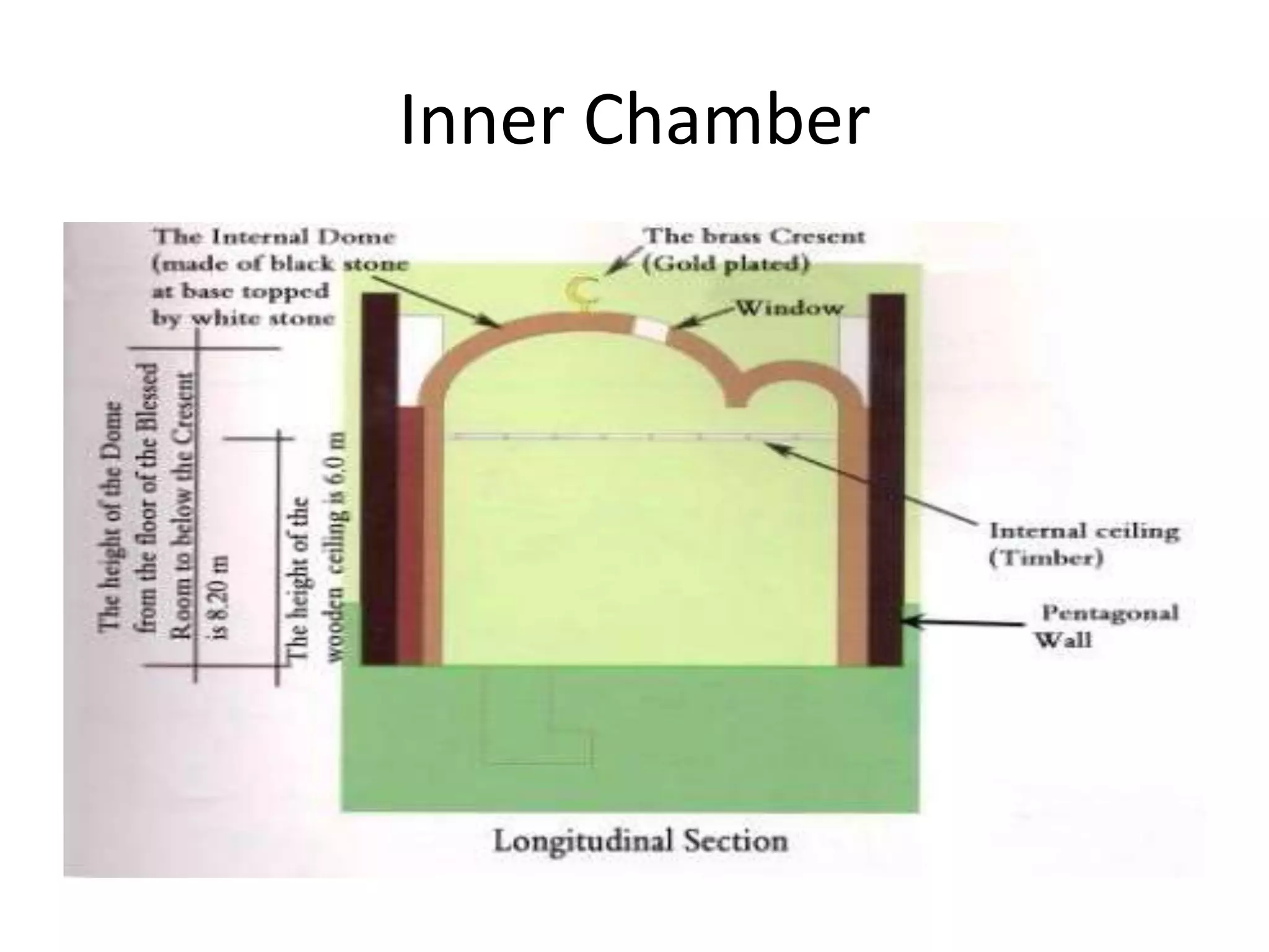 Inner Chamber

 