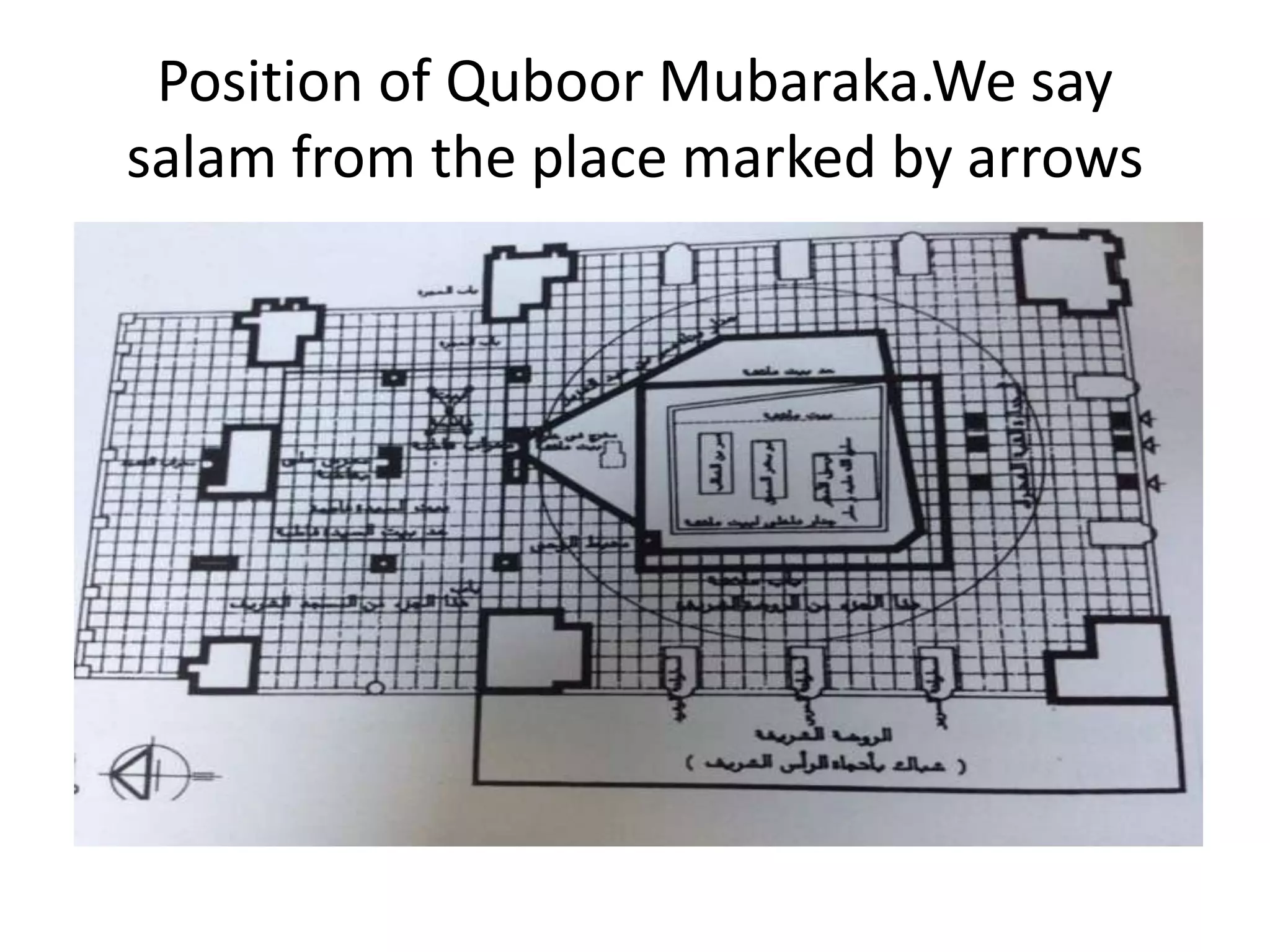 Position of Quboor Mubaraka.We say
salam from the place marked by arrows

 