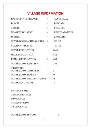 12
VILLAGE INFORMATION
NAME OF THE VILLAGE : KANTABADA
BLOCK : BEGUNIA
TEHSIL : BEGUNIA
GRAM PANCHAYAT : BIRAPRATAPPUR
DISTRICT : KHORDHA
TOTAL GEOGRAPHICAL AREA : 233 HA
CULTIVATED AREA : 140 HA.
TOTAL POPULATION : 1649
MALE POPULATION : 842
FEMALE POPULATION : 807
TOTAL NO OF FAMILIES : 322
(SC/ST/OBC)
TOTAL NO.OF CEMETERY : 2
TOTAL NO.OF TEMPLE : 9
TOTAL NO.OF BHAGBAT TUNGI : 4
TOTAL NO. OF SHAI : 6
NAME OF SAHI-
1-BRAHMAN SAHI
2-ODIA SAHI
3-ADIBASI SAHI
4-SUDRA SAHI
TOTAL NO.OF SCHOOL : 5
 