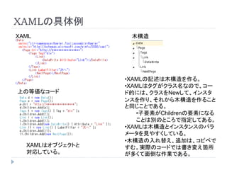XAMLの具体例
木構造XAML
上の等価なコード
•XAMLの記述は木構造を作る。
•XAMLはタグがクラス名なので、コー
ド的には、クラスをNewして、インスタ
ンスを作り、それから木構造を作ること
と同じことである。
•子要素がChildrenの要素になる
ことは別のところで指定してある。
•XAMLは木構造とインスタンスのパラ
メータを見やすくしている。
•木構造の入れ替え、追加は、コピペで
すむ。実際のコードでは書き変え箇所
が多くて面倒な作業である。
XAMLはオブジェクトと
対応している。
 