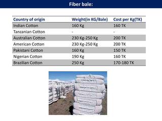Country of origin Weight(in KG/Bale) Cost per Kg(TK)
Indian Cotton 160 Kg 160 TK
Tanzanian Cotton - -
Australian Cotton 230 Kg-250 Kg 200 TK
American Cotton 230 Kg-250 Kg 200 TK
Pakistani Cotton 160 Kg 150 TK
Nigerian Cotton 190 Kg 160 TK
Brazilian Cotton 250 Kg 170-180 TK
Fiber bale:
 