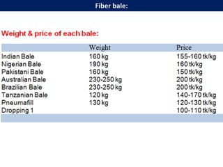 Fiber bale:
 