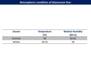 Season Temperature
(0C)
Relative Humidity
(RH %)
Summer 38 60-62
Winter 20-25 58
Atmospheric condition of blowroom line:
 
