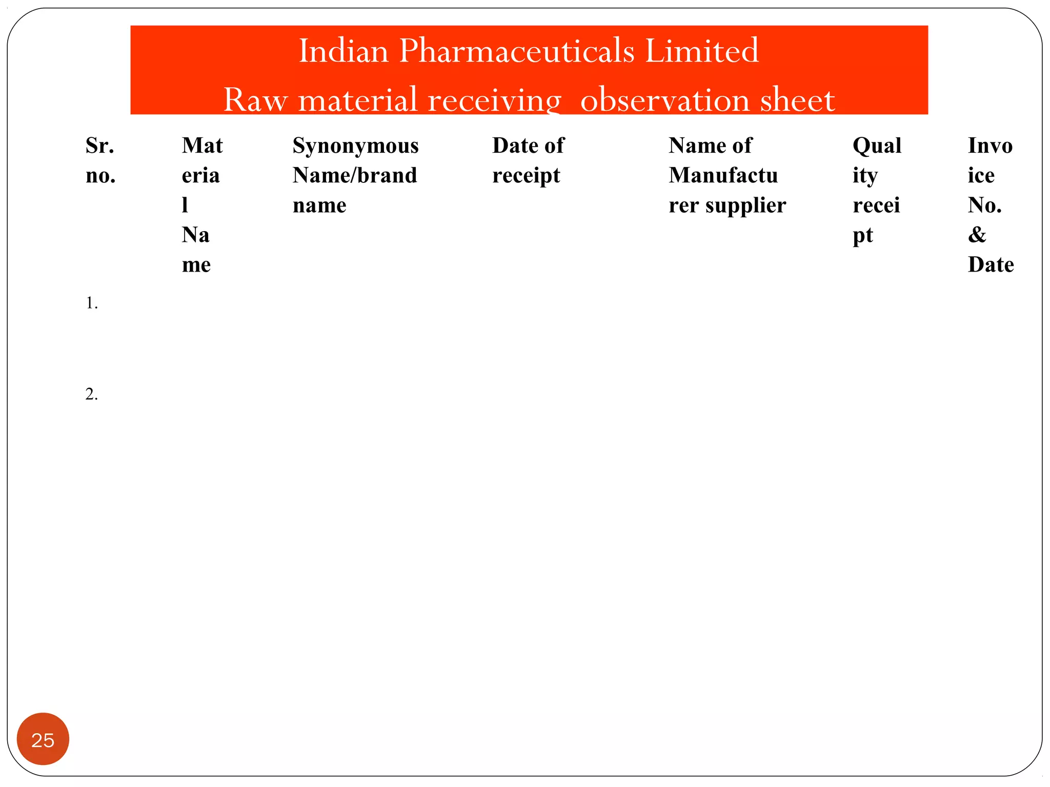 Indian Pharmaceuticals Limited
              Raw material receiving observation sheet
     Sr.   Mat    Synonymous   Date of     Name of        Qual    Invo
     no.   eria   Name/brand   receipt     Manufactu      ity     ice
           l      name                     rer supplier   recei   No.
           Na                                             pt      &
           me                                                     Date
     1.




     2.




25
 