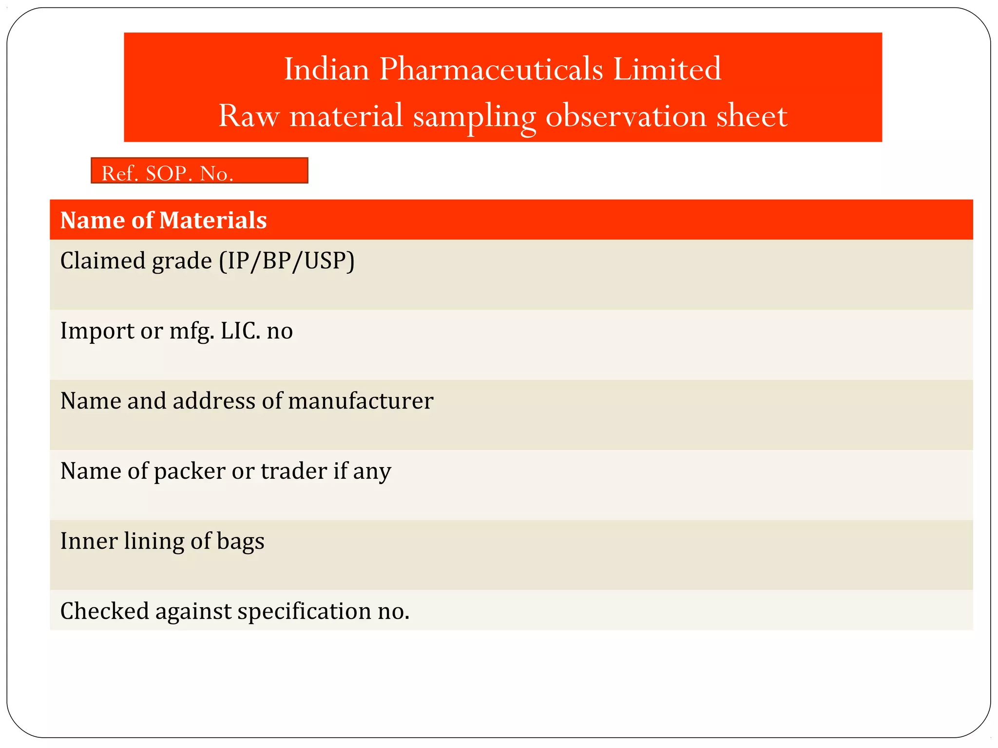Indian Pharmaceuticals Limited
                    Raw material sampling observation sheet
         Ref. SOP. No.
     Name of Materials
     Claimed grade (IP/BP/USP)

     Import or mfg. LIC. no

     Name and address of manufacturer

     Name of packer or trader if any

     Inner lining of bags

     Checked against specification no.


26
 