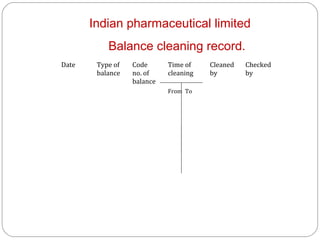 Indian pharmaceutical limited
                Balance cleaning record.
     Date    Type of   Code      Time of    Cleaned   Checked
             balance   no. of    cleaning   by        by
                       balance
                                 From To




23
 