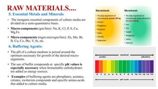Raw material and nutrition | PPT
