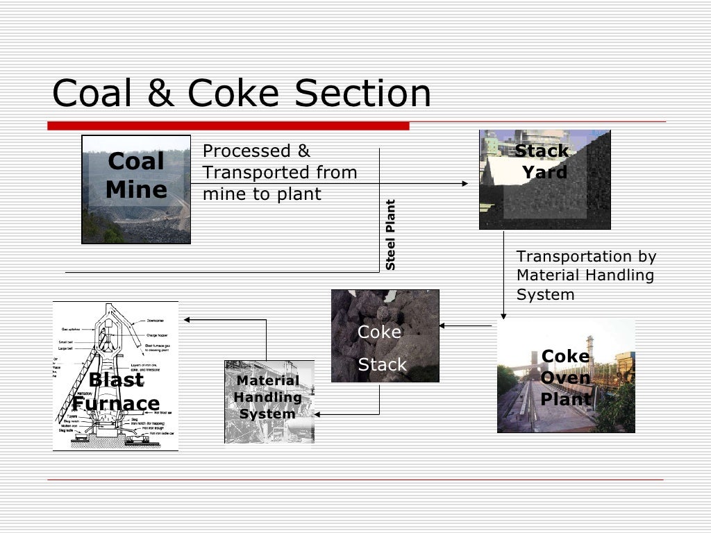 Raw Material In Iron Making