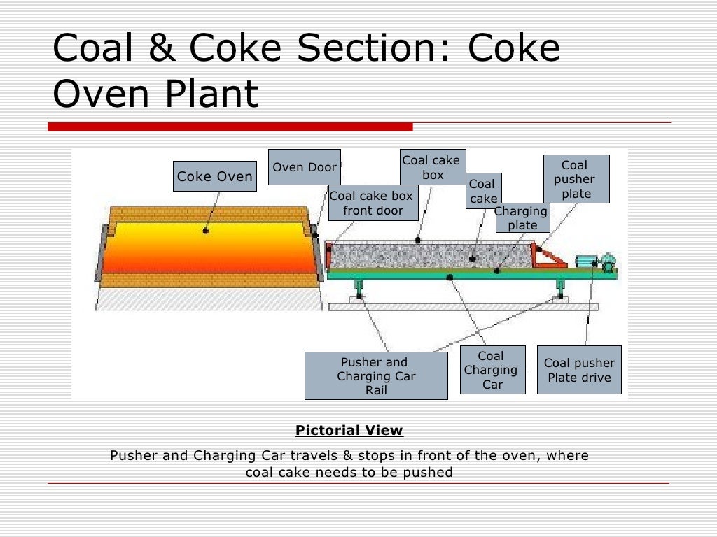 Raw Material In Iron Making