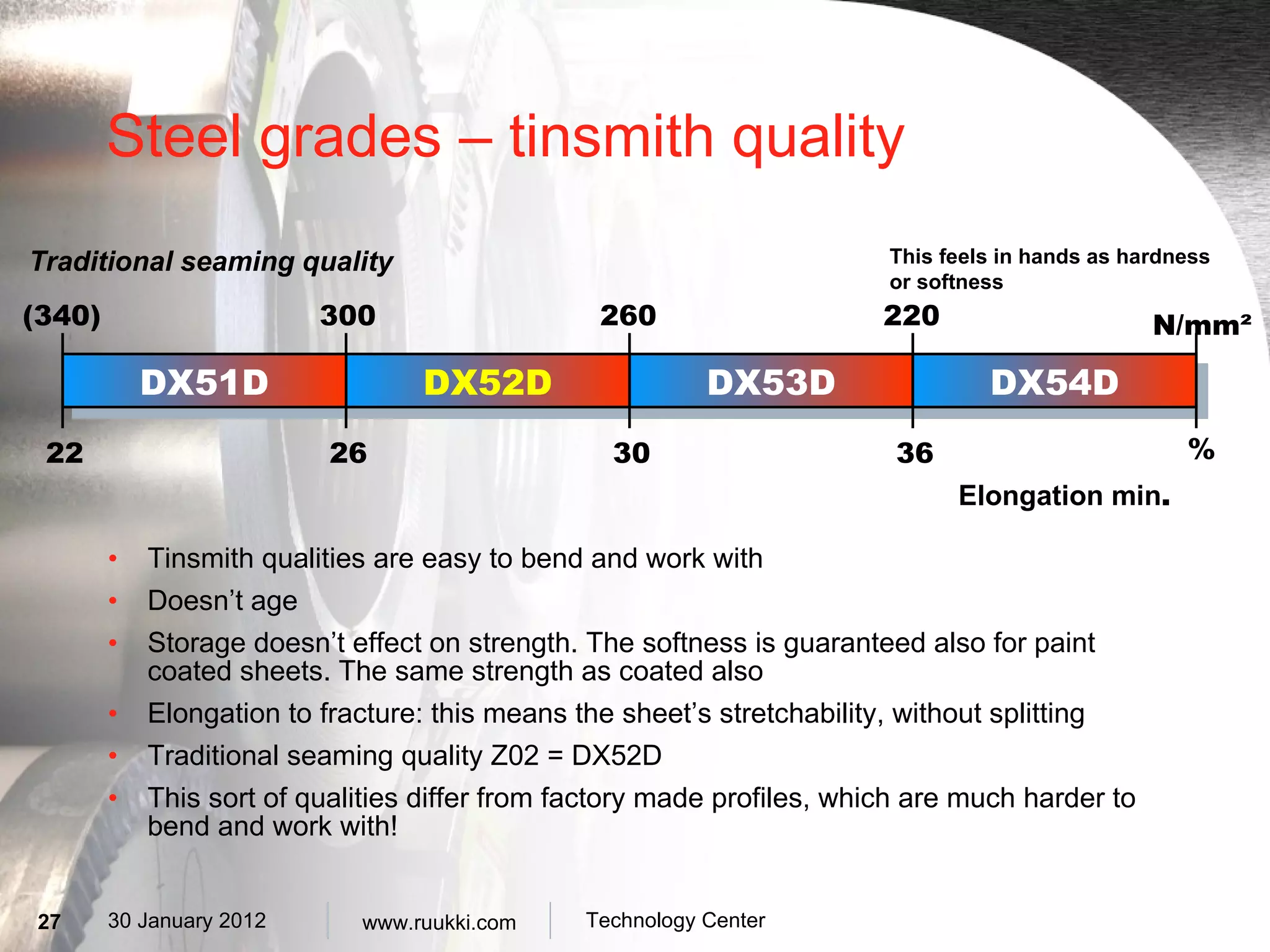 Steel grades – tinsmith quality Tinsmith qualities are easy to bend and work with Doesn’t age Storage doesn’t effect on strength. The softness is guaranteed also for paint coated sheets. The same strength as coated also Elongation to fracture: this means the sheet’s stretchability, without splitting Traditional seaming quality Z02 = DX52D  This sort of qualities differ from factory made profiles, which are much harder to bend and work with!  Elongation min . DX51D DX52D DX53D DX54D 300 260 220 (340) 22 26 30 36 This feels in hands as hardness or softness Traditional seaming quality N/mm² % 