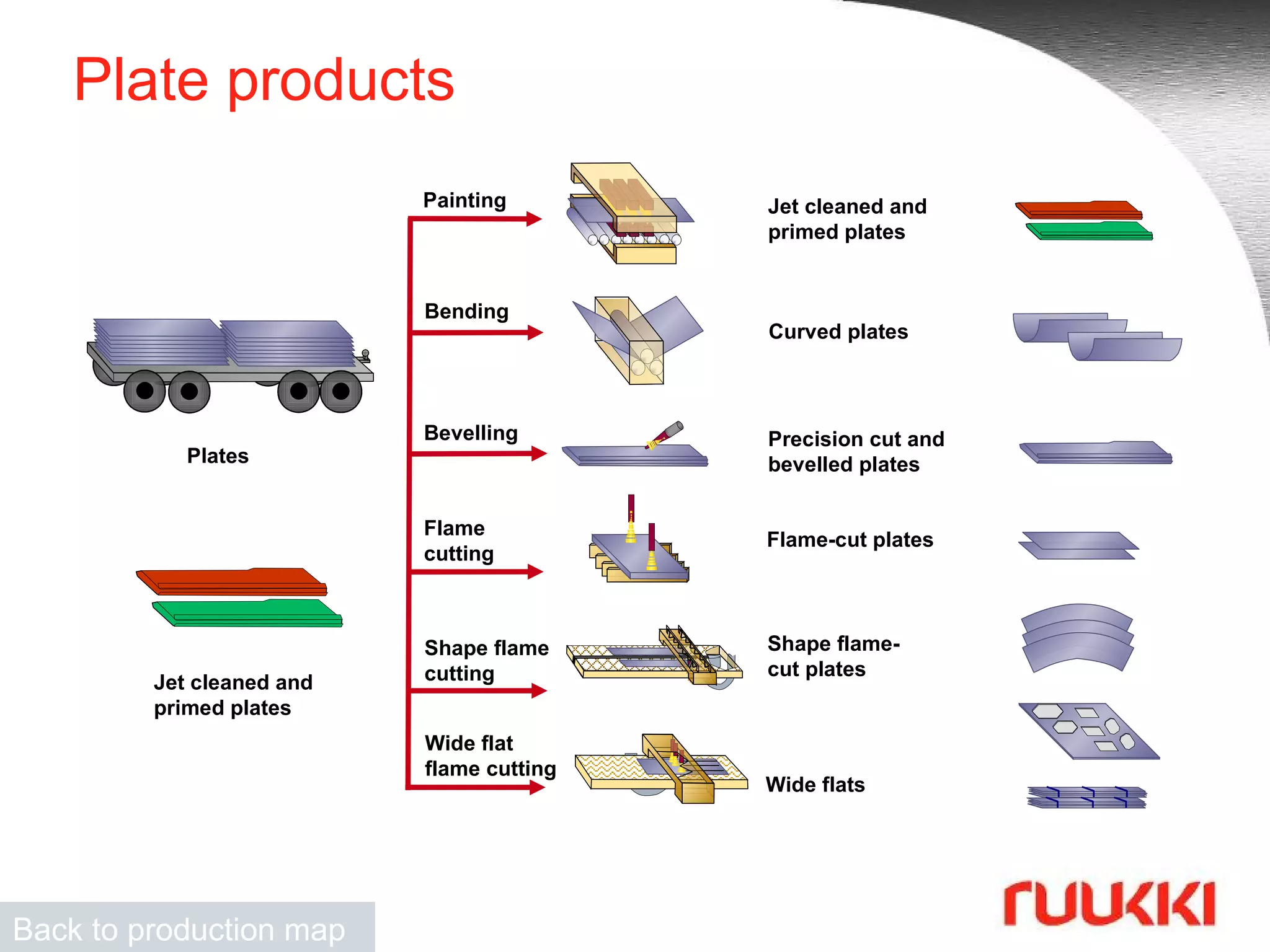 Plate products Plates Jet cleaned and primed plates Precision cut and bevelled plates Jet cleaned and primed plates Shape flame- cut plates Wide flats Painting   Bevelling Shape flame cutting Wide flat flame cutting Bending   Curved plates Flame cutting Flame-cut plates Back to production map 