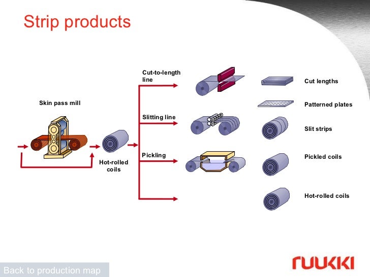 Raw materials and coatings basic training