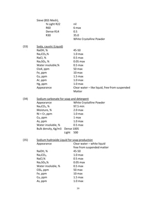 39 
Sieve (BSS Mesh), 
% Light R22 nil 
R60 6 max 
Dense R14 0.5 
R30 35.0 
White Crystalline Powder 
(33) Soda, caustic (Liquid) 
NaOH, % 45-50 
Na2CO3,% 1.0 max 
NaCI, % 0.5 max 
Na2SO4, % 0.05 max 
Water insoluble,% 0.5 max 
CIo4, ppm 50 max 
Fe, ppm 10 max 
Cu, ppm 1.5 max 
Ar, ppm 1.0 max 
Hg, ppm 1.0 max 
Appearance Clear water – like liquid, free from suspended 
Matter 
(34) Sodium carbonate for soap and detergent 
Appearance White Crystalline Powder 
Na2CO3, % 97.5 min 
Moisture, % 2.0 max 
Ni + Cr, ppm 1.0 max 
Cu, ppm 1 max 
As, ppm 1.0 max 
Water insoluble, % 0.5 max 
Bulk density, Kg/m3 Dense 1005 
Light 500 
(35) Sodium hydroxide Liquid for soap production 
Appearance Clear water – white liquid 
free from suspended matter 
NaOH, % 45-50 
Na2CO3, 1.0 max 
NaCl,% 0.5 max 
Na2SO4,% 0.05 max 
Water insoluble, % 0.5 max 
CI04, ppm 50 max 
Fe, ppm 10 max 
Cu, ppm 1.5 max 
As, ppm 1.0 max  