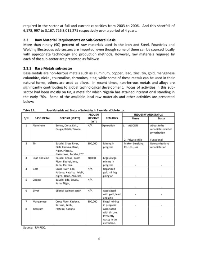 Raw materials and their uses PDF