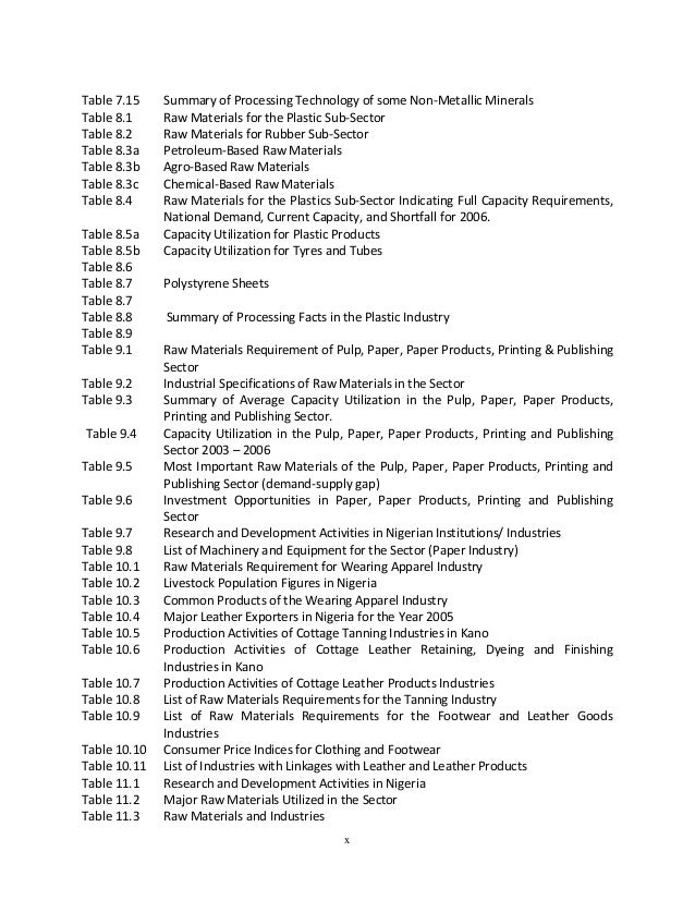 Raw materials and their uses