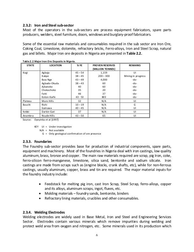 Raw materials and their uses