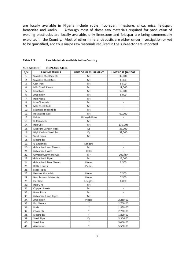 Raw materials and their uses