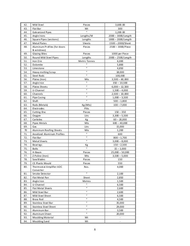 Raw materials and their uses